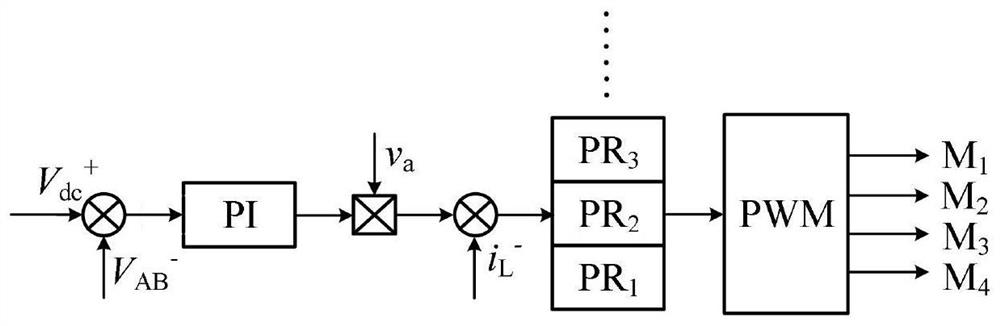 Full-control rectification and full-control inversion melt-blown cloth electret power supply based on PWM technology