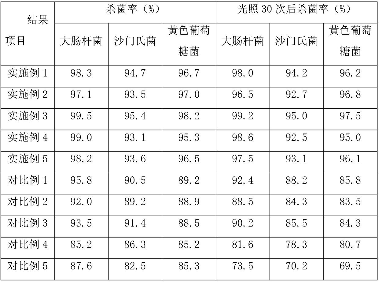 Antibacterial ceramic product and preparation method thereof