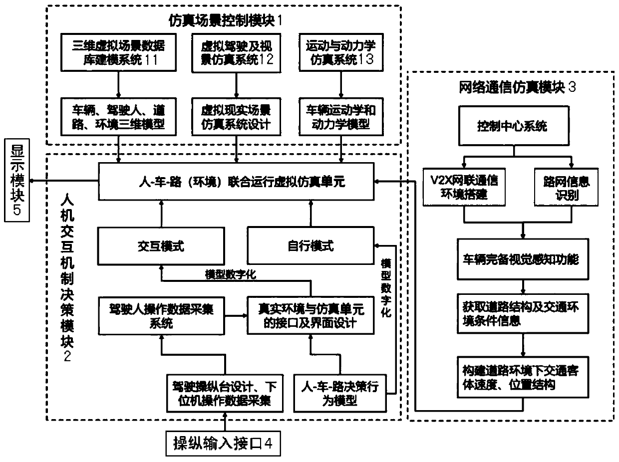 A virtual reality-based traffic scene simulation experiment platform and method