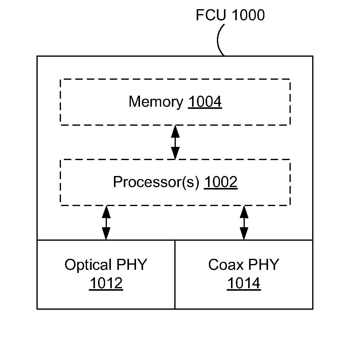 Idle insertion for physical layer rate adaption and time-division duplexing