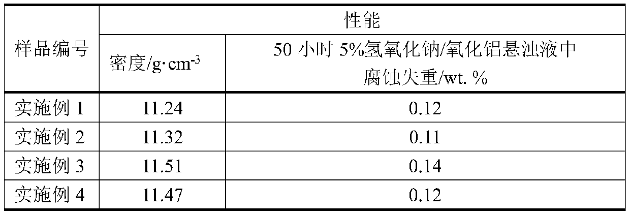 Low-density wear-resistant hard alloy material and preparation method thereof