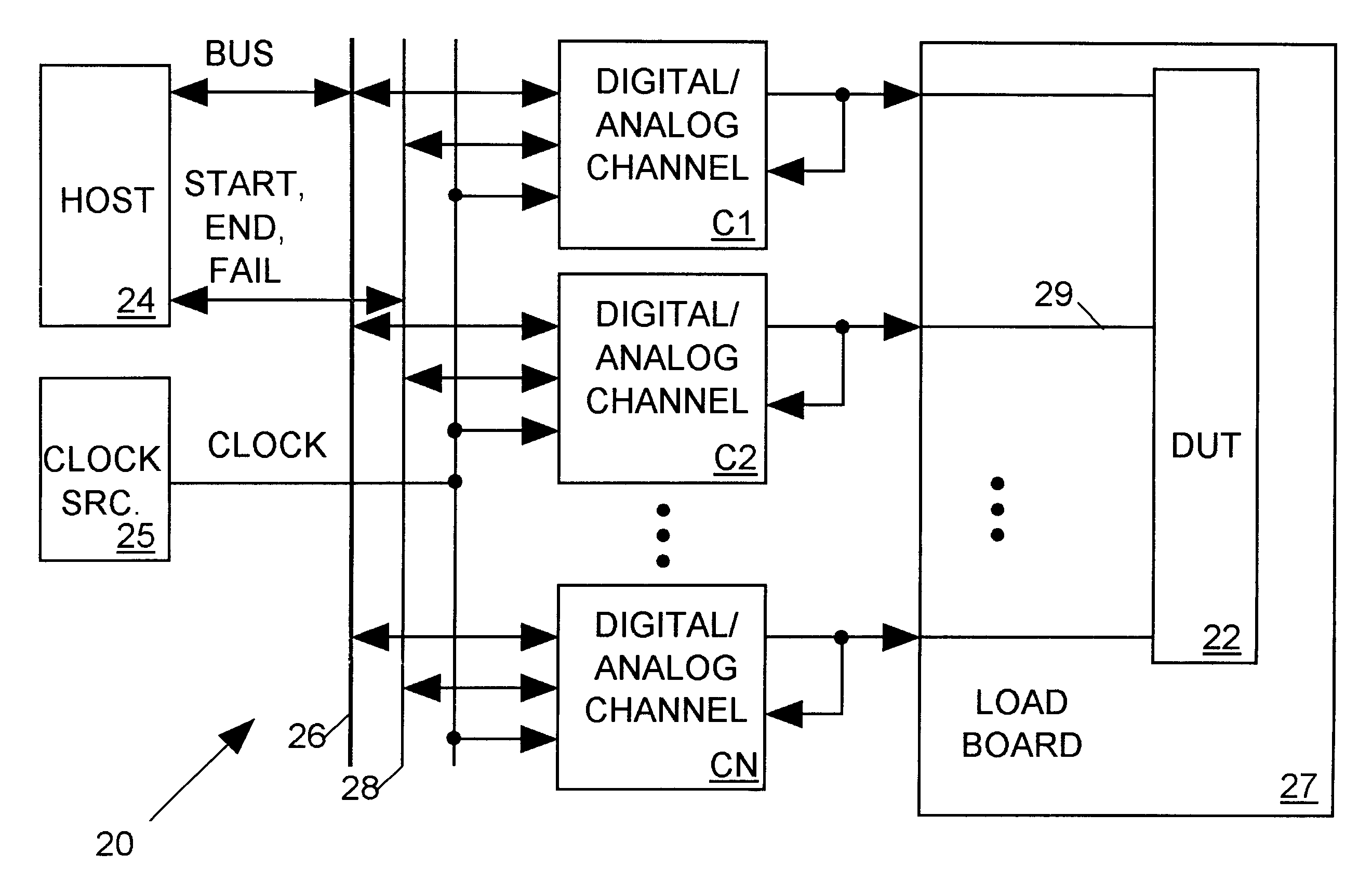 Integrated circuit testing device with dual purpose analog and digital channels