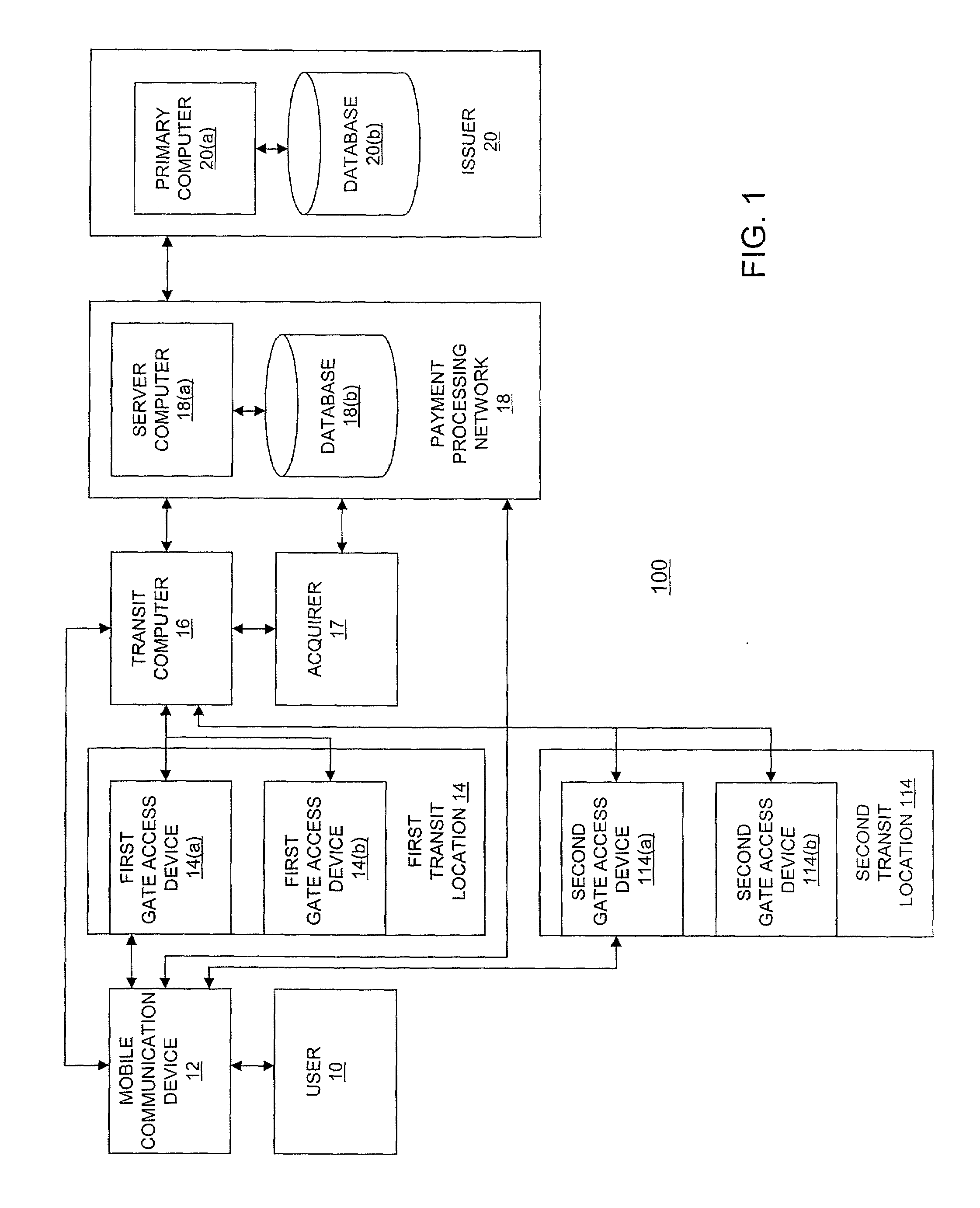 Mobile communication device configured for transit application