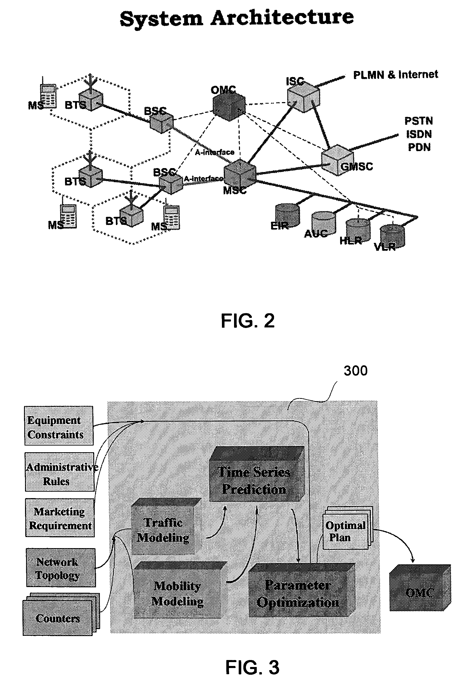 System with user interface for network planning and mobility management optimization in a mobile communication network and method thereof