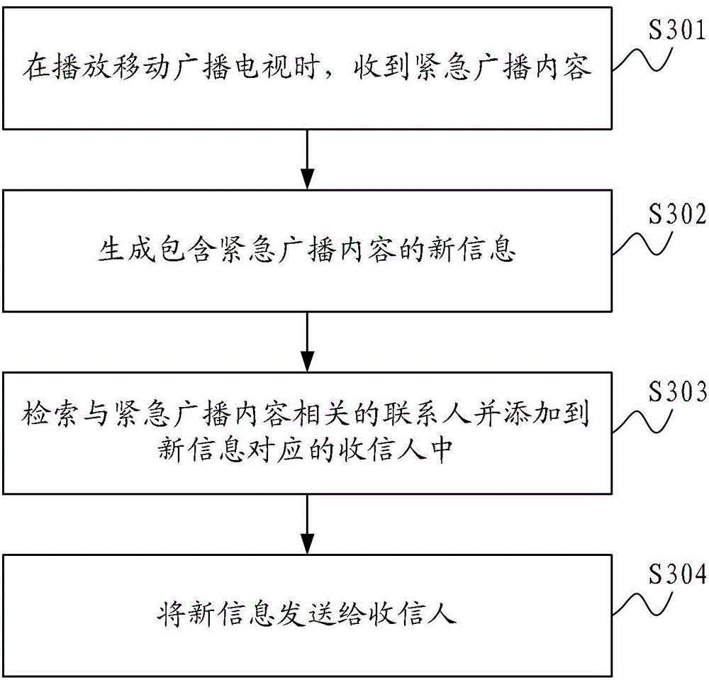 Emergency Broadcast Forwarding Method and Communication Terminal in Mobile Broadcasting and Television Application