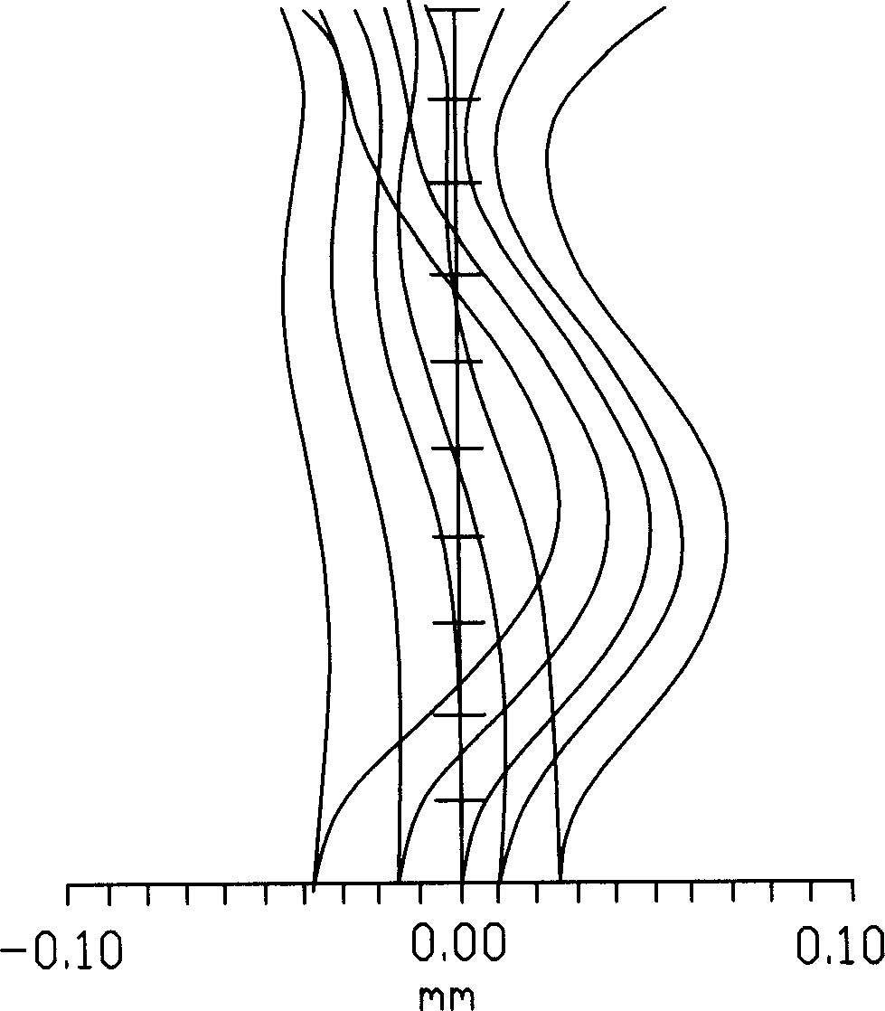 Lens of digital camera