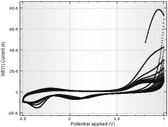 mip‑spme extraction fiber and extraction platform and application