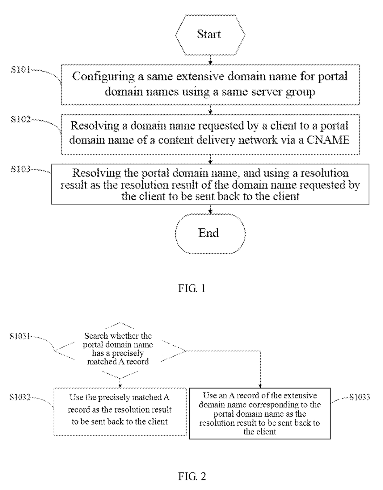 Domain name resolution system, domain name resolution server, and domain name resolution method