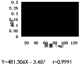 Earthworm extract, as well extraction method and application thereof