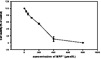 Earthworm extract, as well extraction method and application thereof