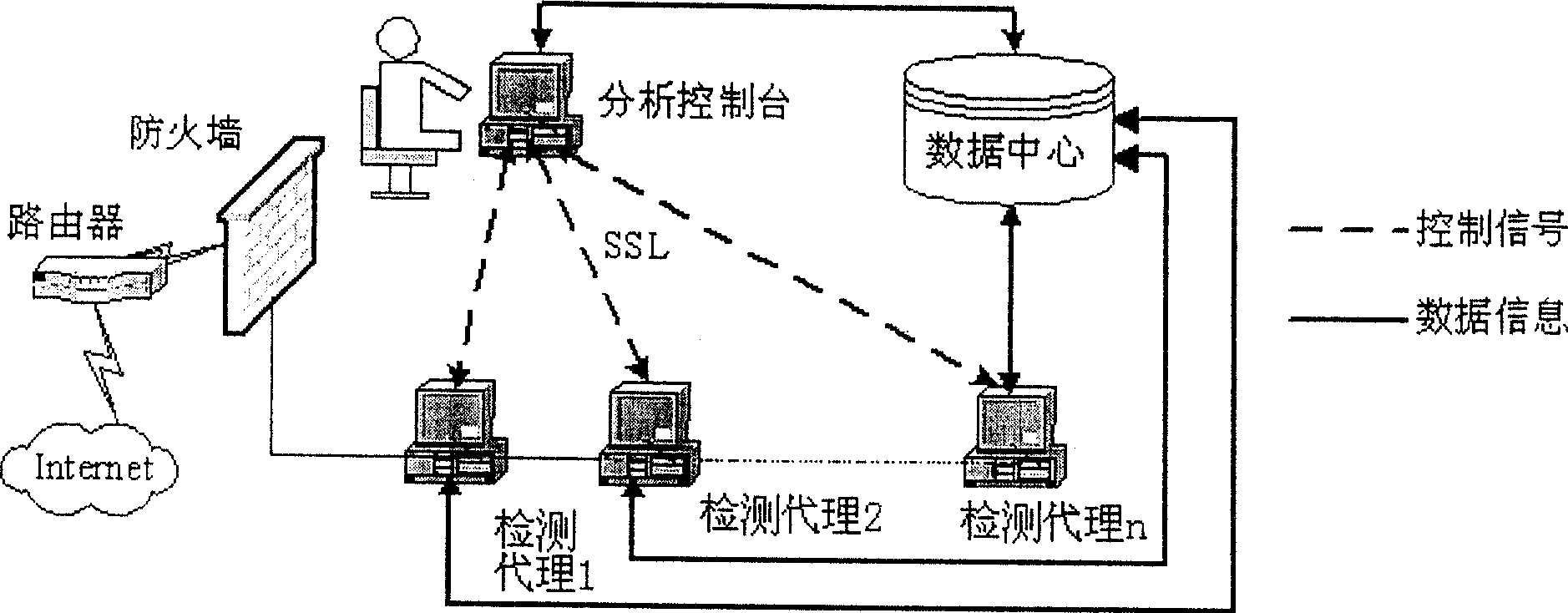 Active network safety loophole detector