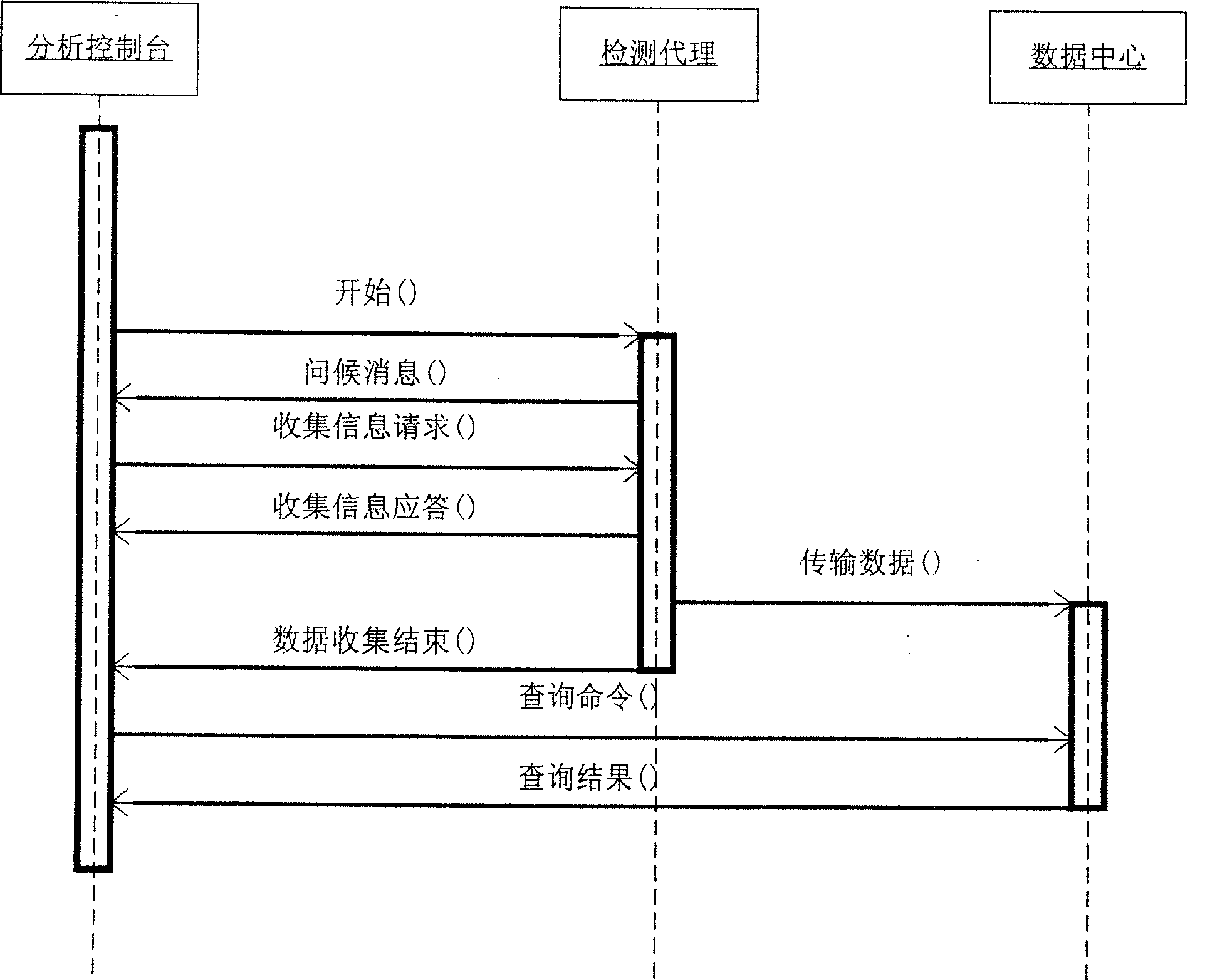 Active network safety loophole detector