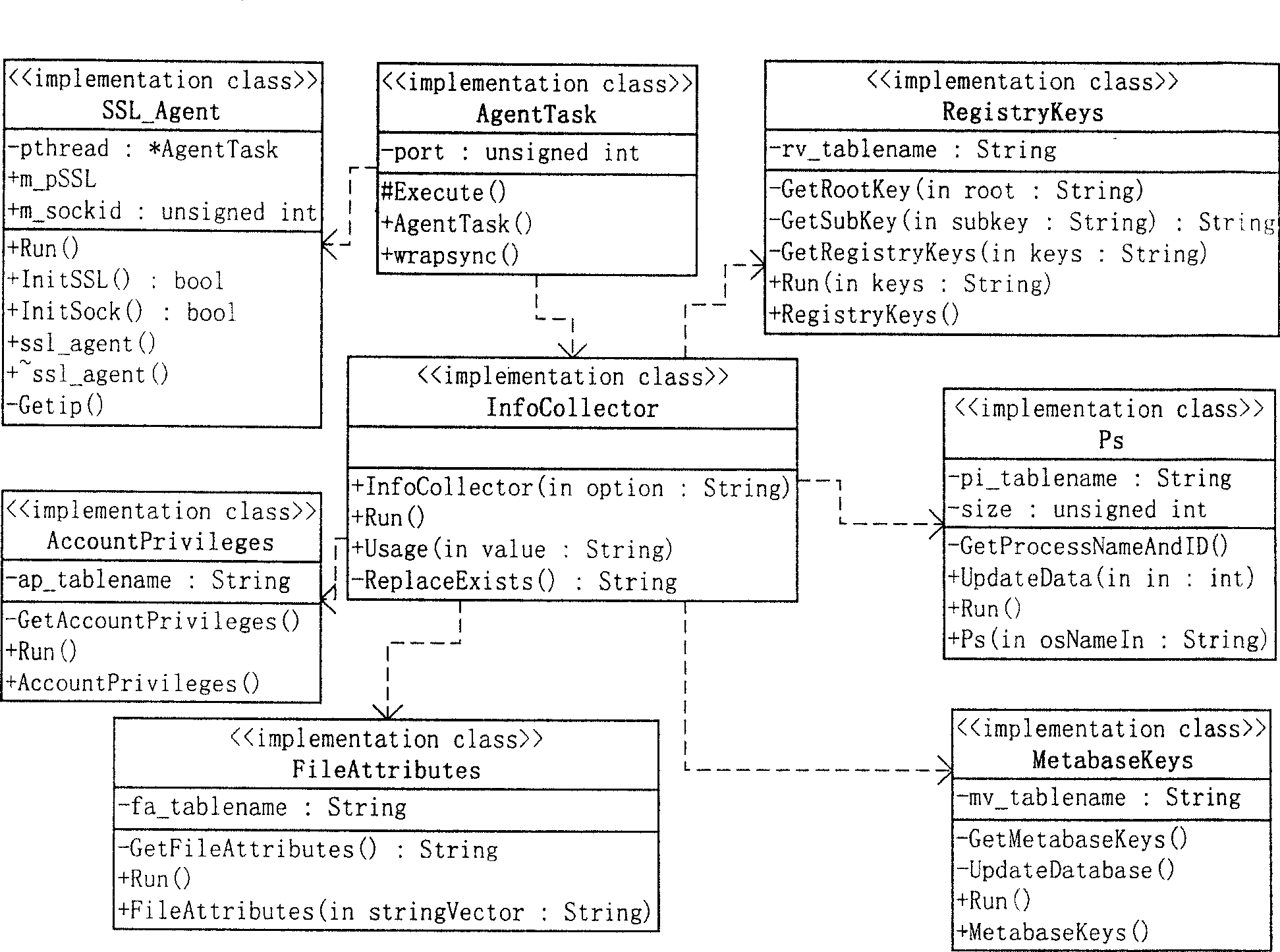 Active network safety loophole detector