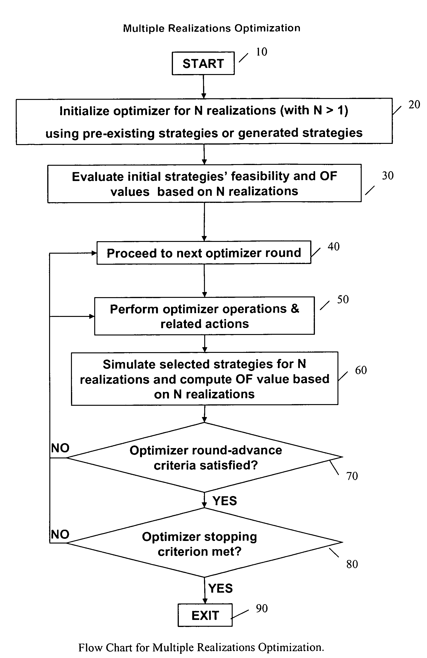 Robustness optimization system