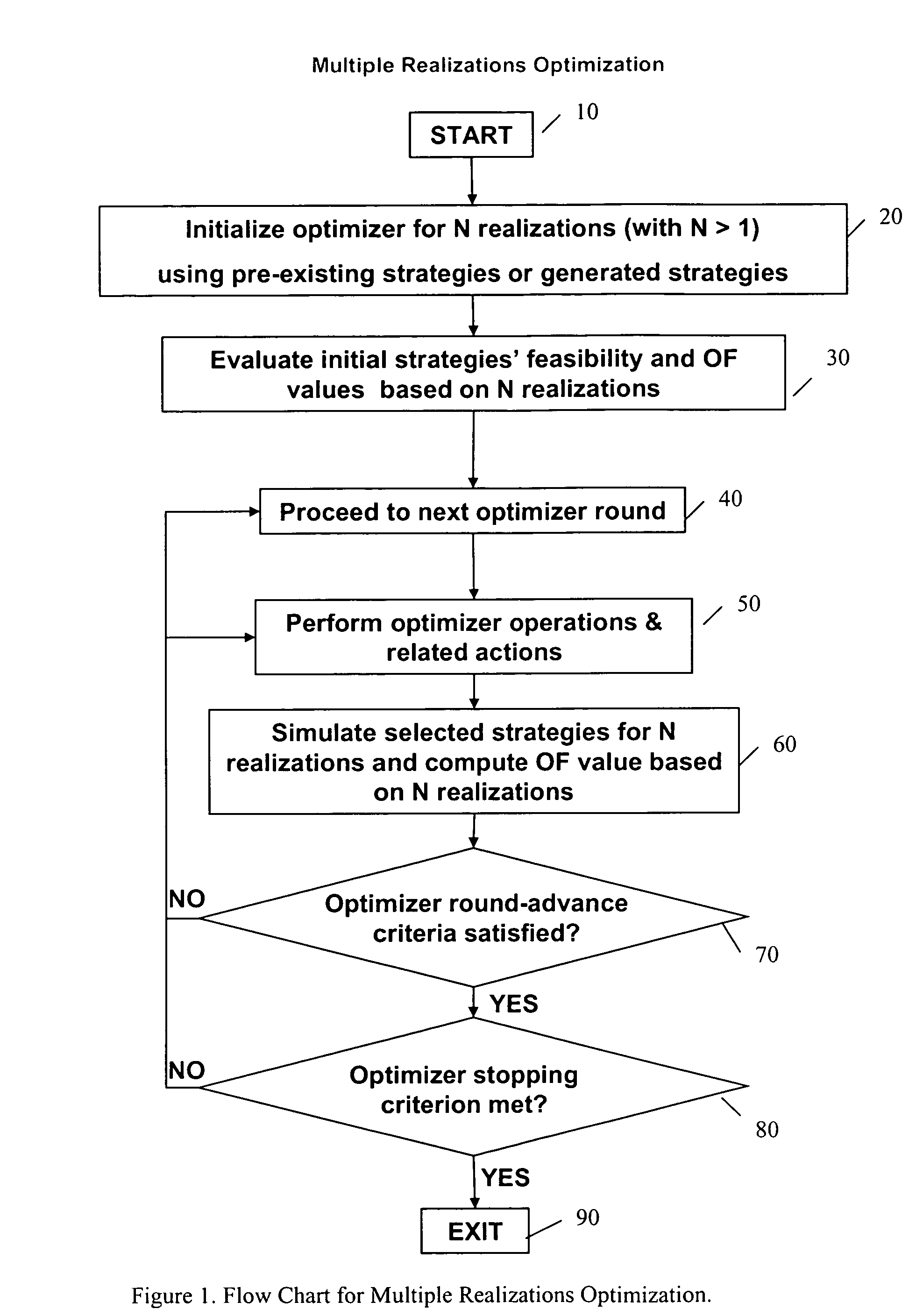 Robustness optimization system