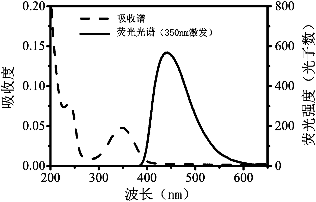 Self-supporting film with microstructured surface and method of making the same