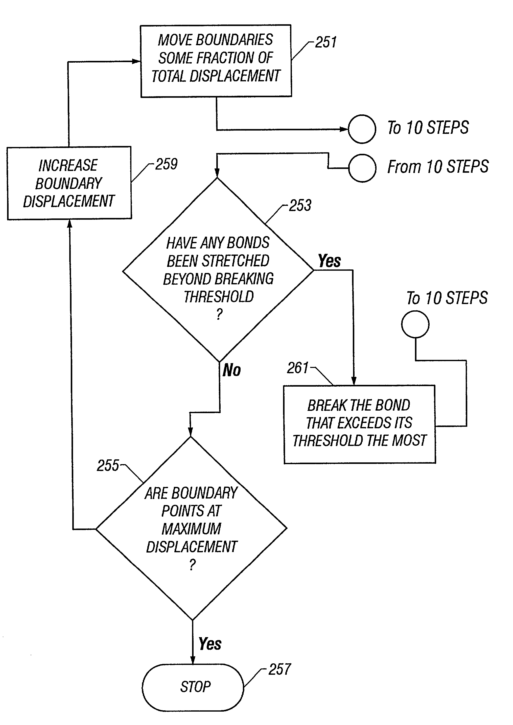 Method of modeling of faulting and fracturing in the earth