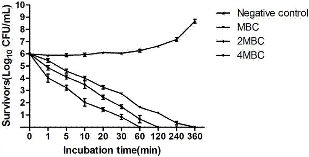 Double-effect anticariogenic polypeptide, polypeptide derivatives, polypeptide pharmaceutical salts and application