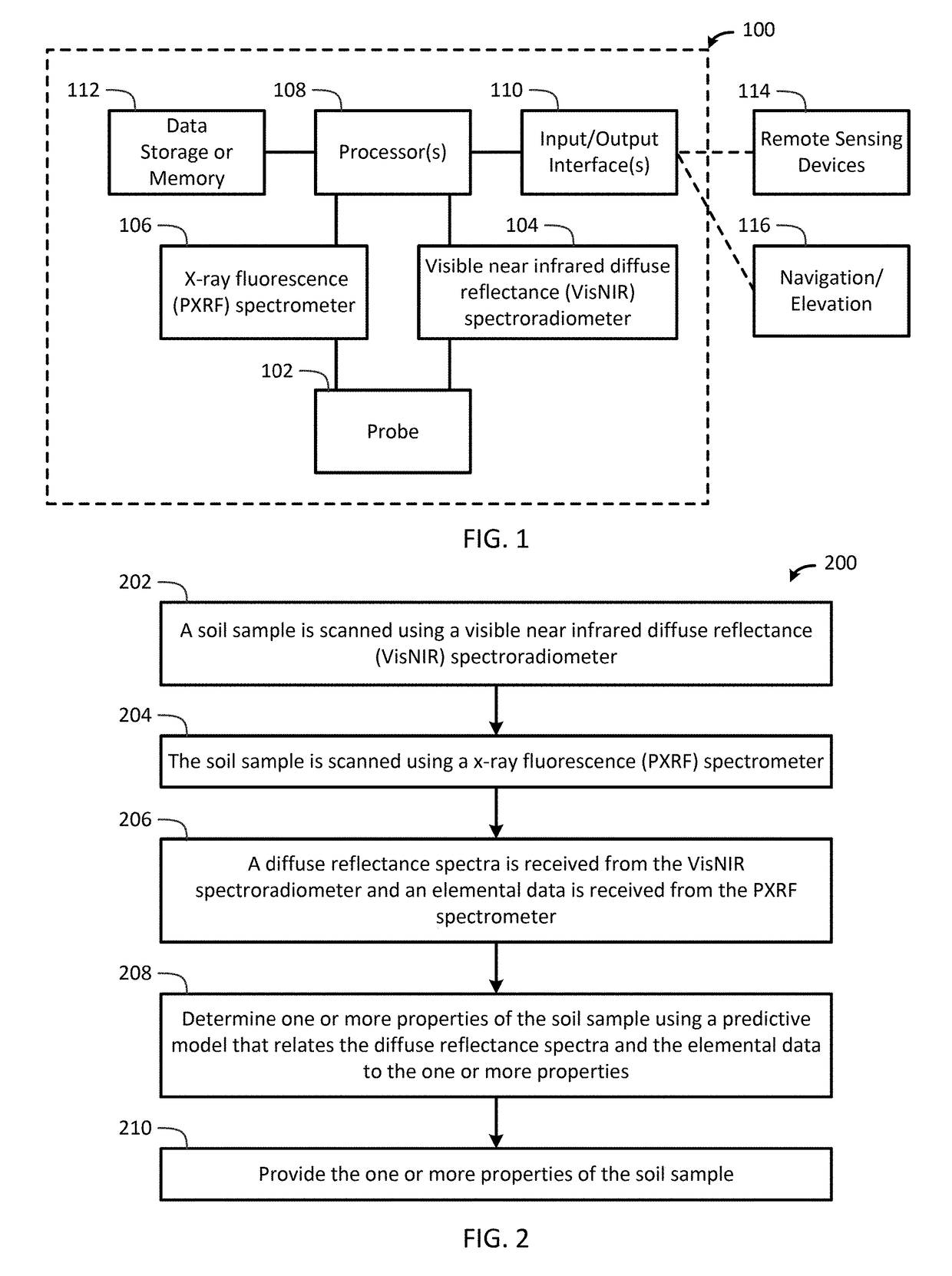 Portable apparatus for soil chemical characterization