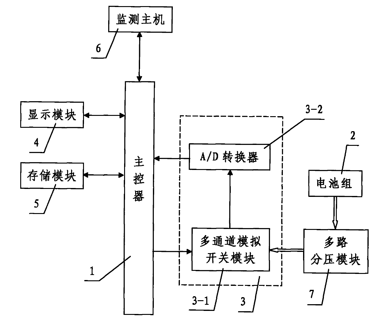 Multi-channel serially connected lithium battery detector