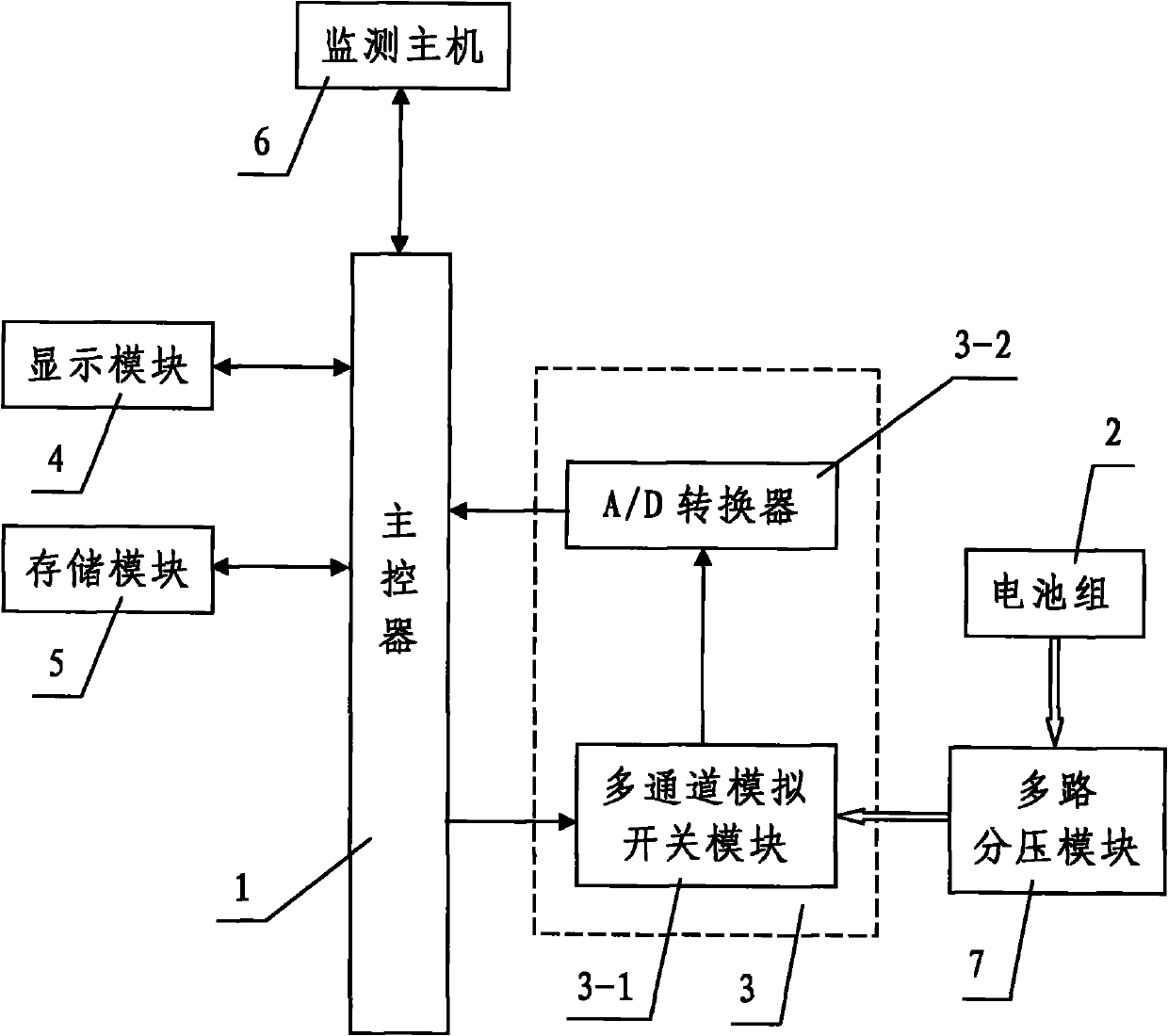 Multi-channel serially connected lithium battery detector