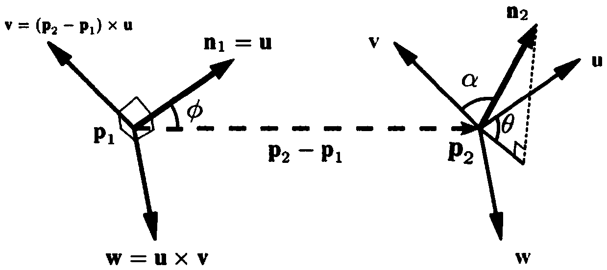 A parallel three-dimensional point cloud data automatic registration method