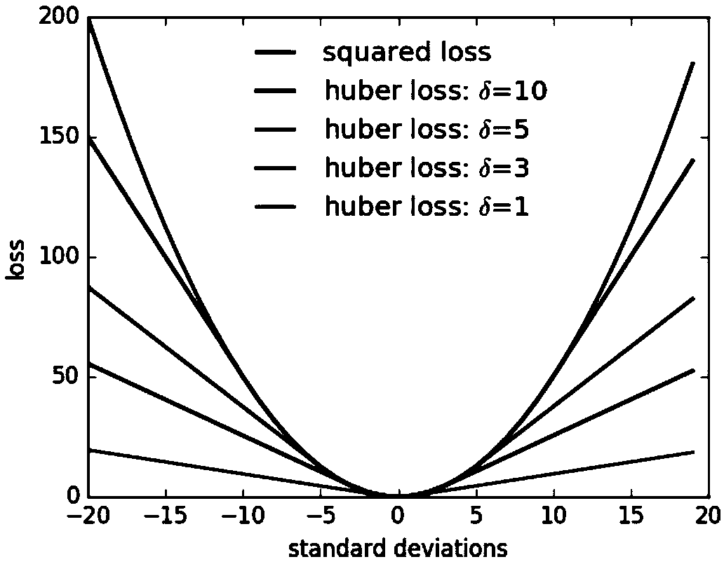 A parallel three-dimensional point cloud data automatic registration method