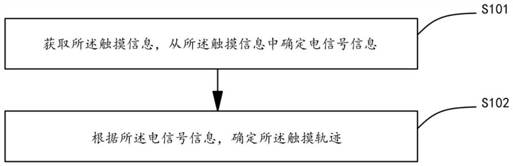 Fingerprint unlocking control method and device, terminal equipment and storage medium