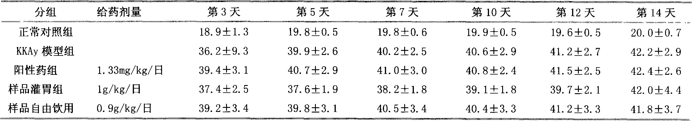 Pu'er tea extract and preparation method and application