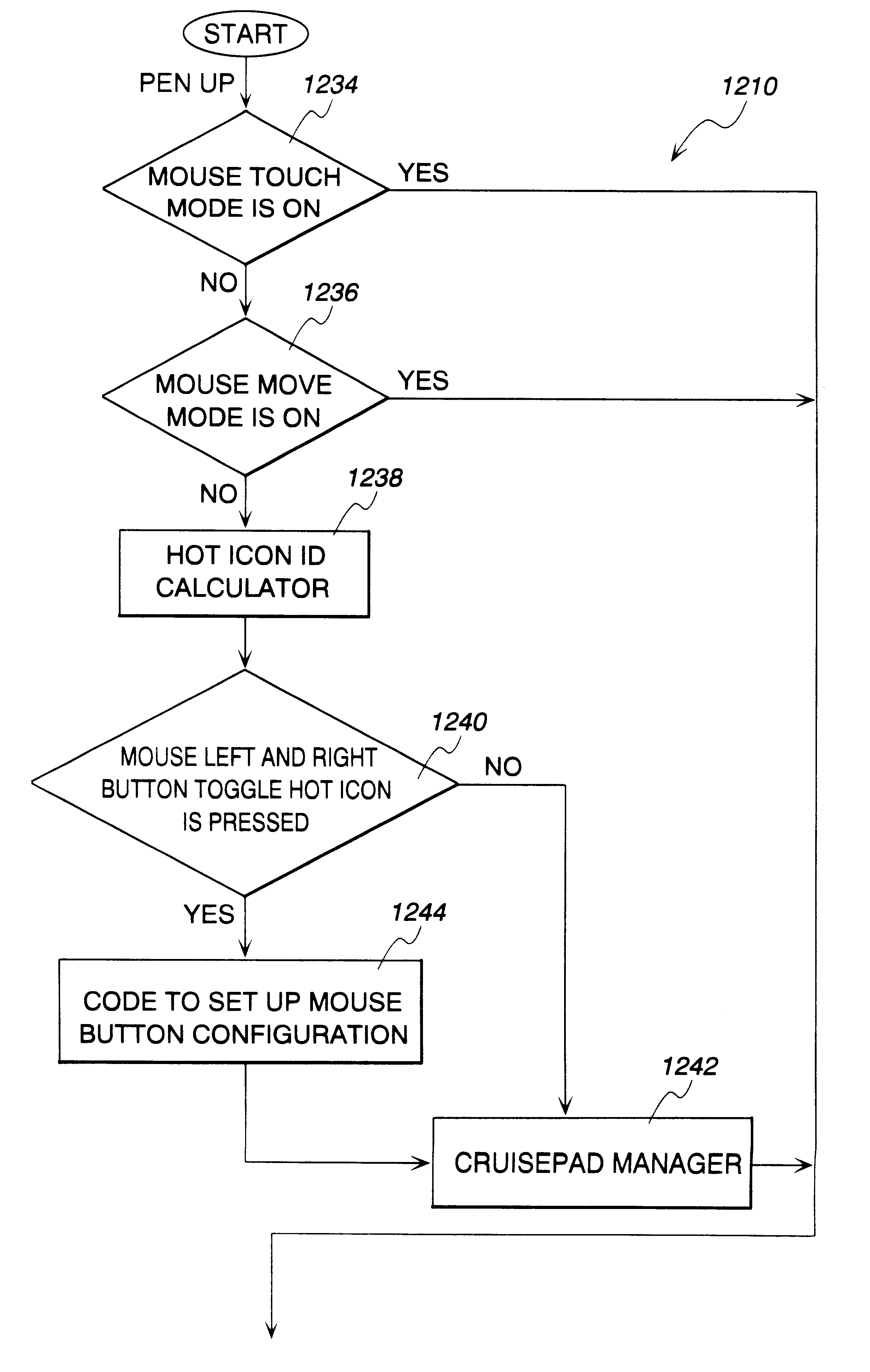 Mouse emulation with a passive pen