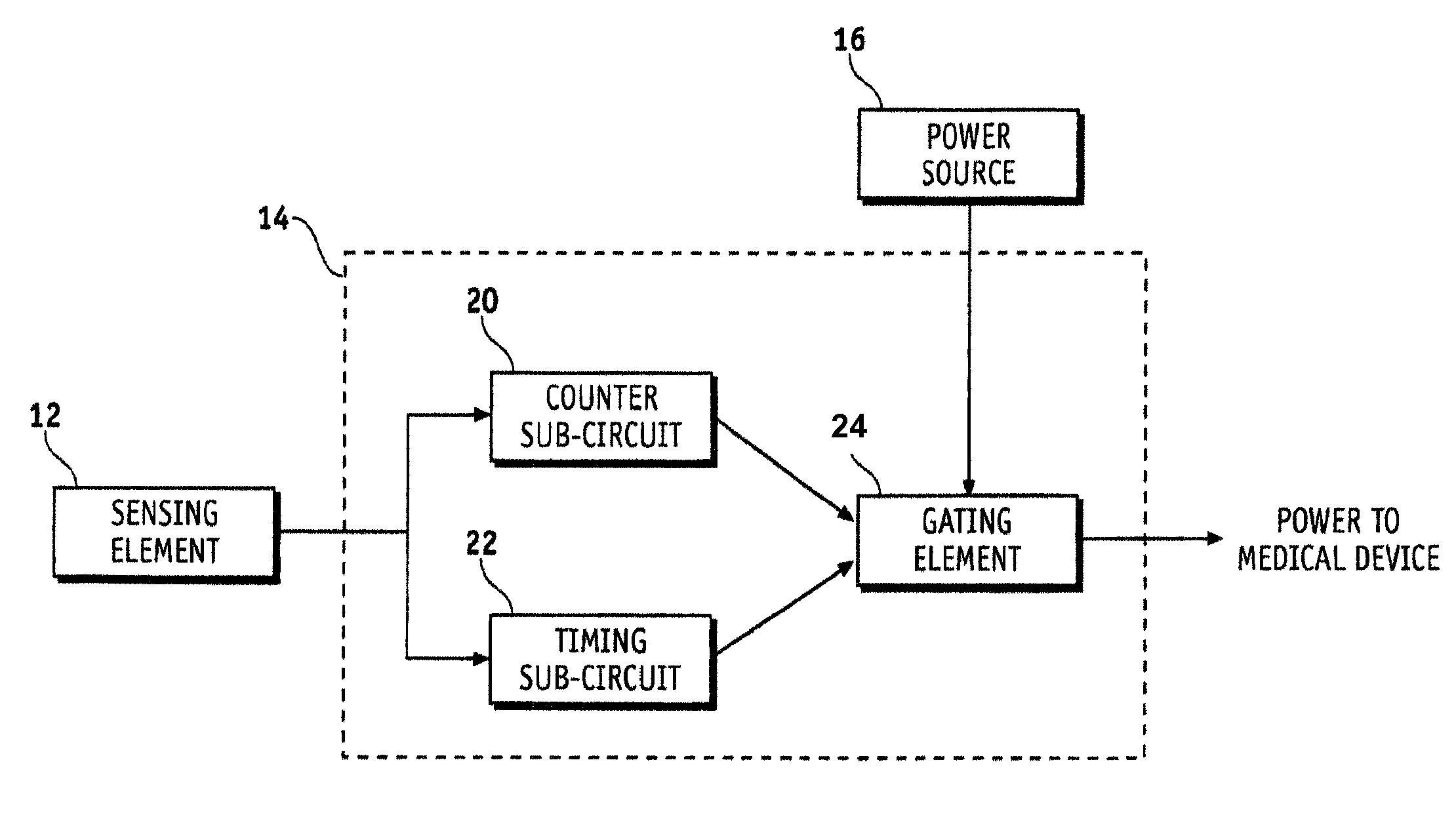 System and apparatus for remote activation of implantable medical devices