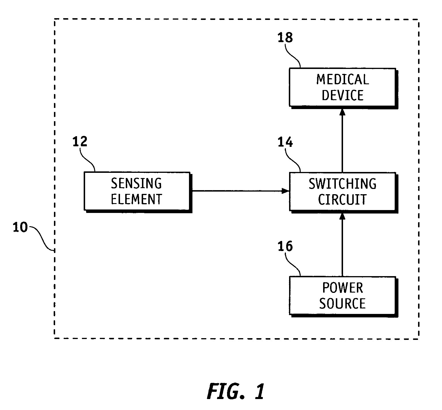 System and apparatus for remote activation of implantable medical devices