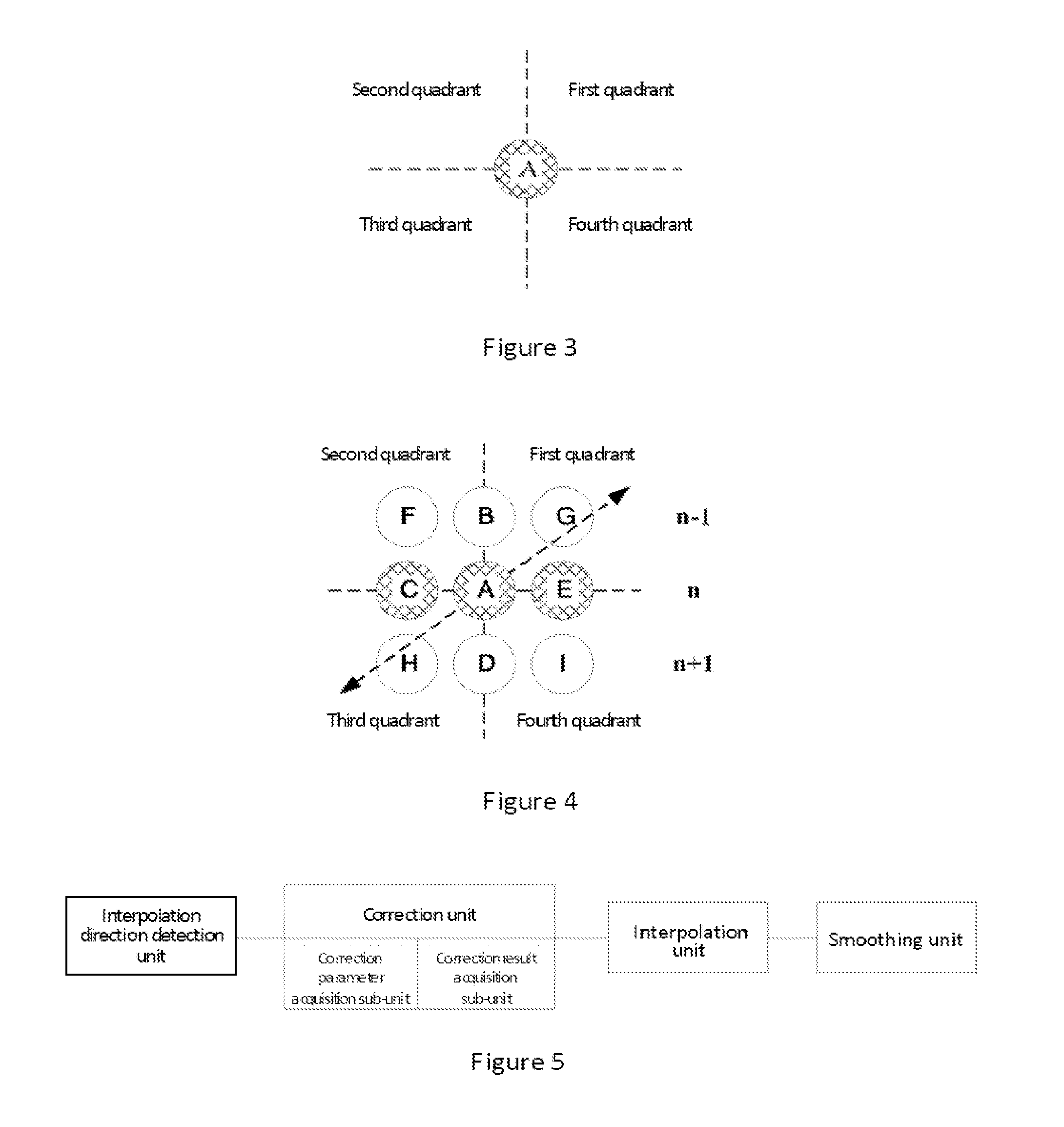 Image interpolating method based on direction detection and device thereof