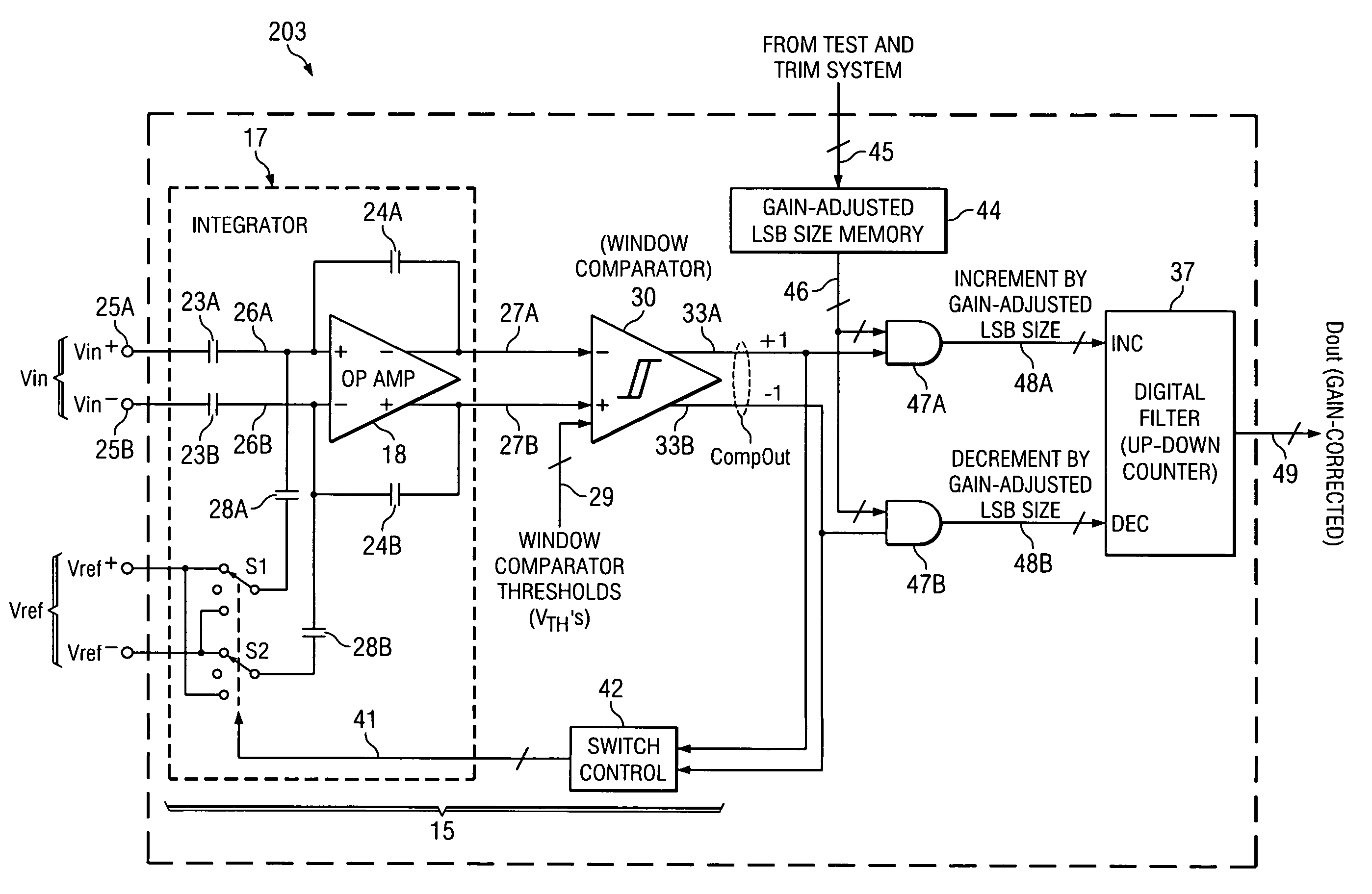 Circuit and method for gain error correction in ADC