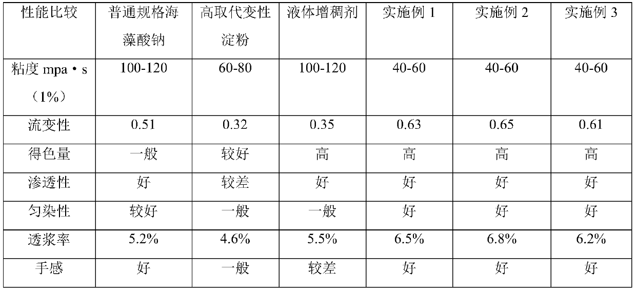 Preparation method of sodium alginate printing gum for pure cotton knitted fabric