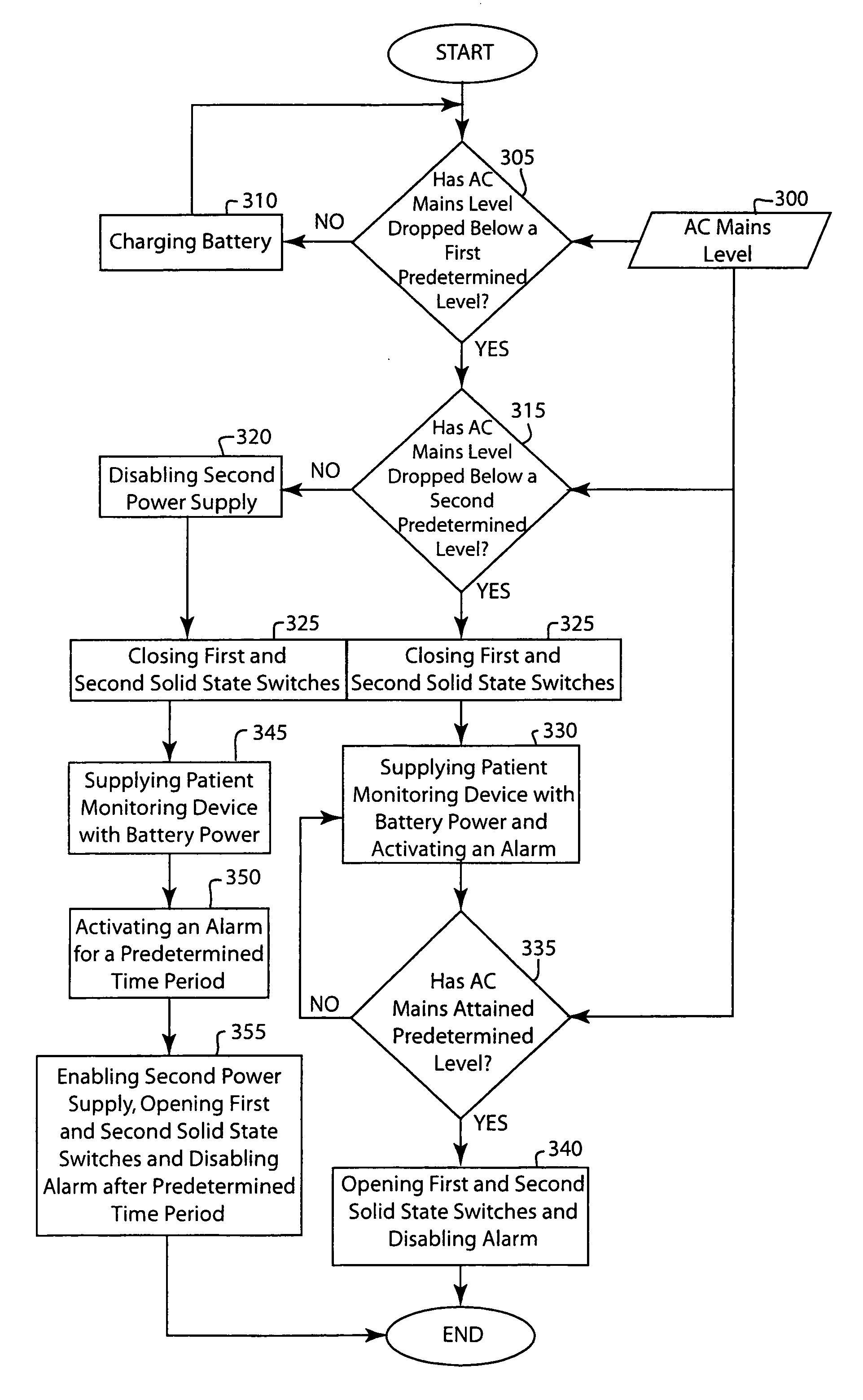 Method and system for providing auxiliary power for anesthesia delivery and patient monitoring