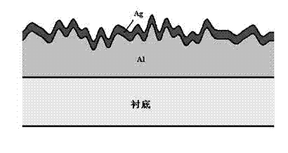 Back scattering surface of thin-film silicon solar cell and preparation method of back scattering surface