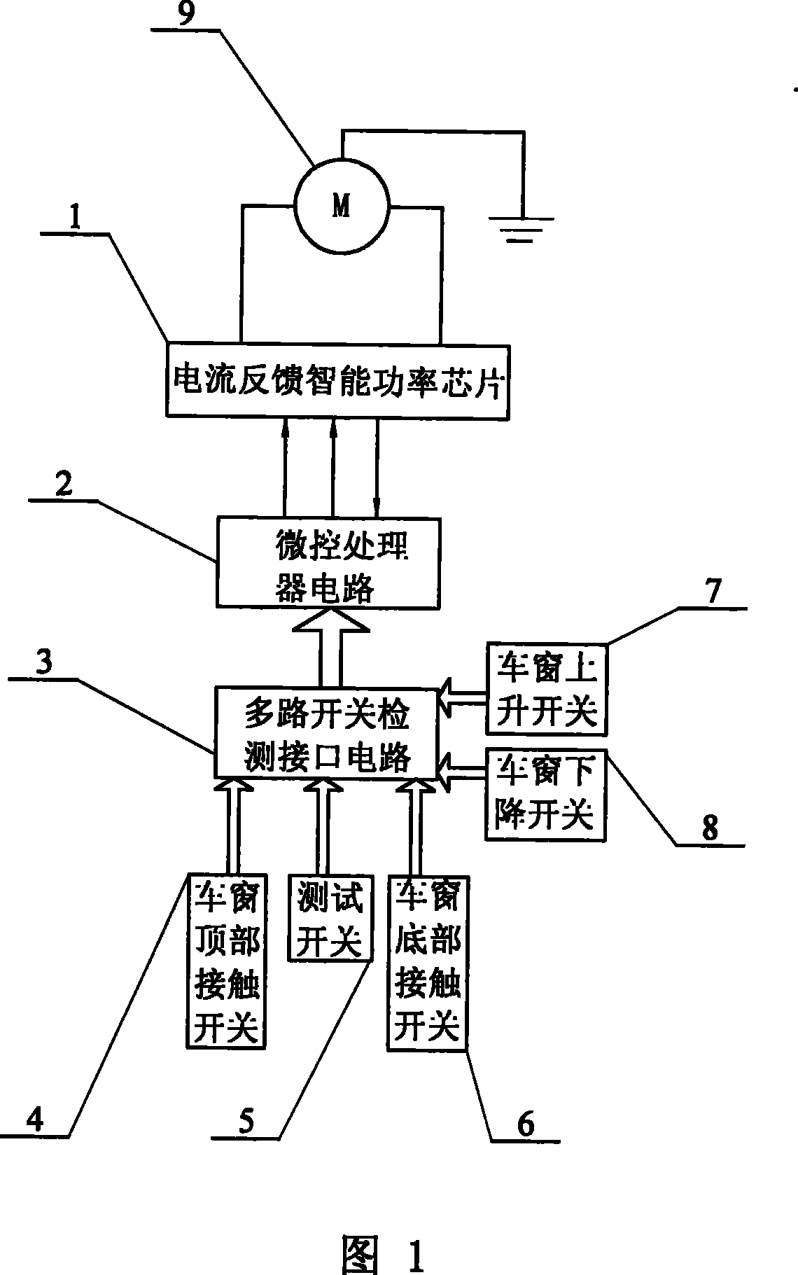 Vehicle window drive clamping-proof control system