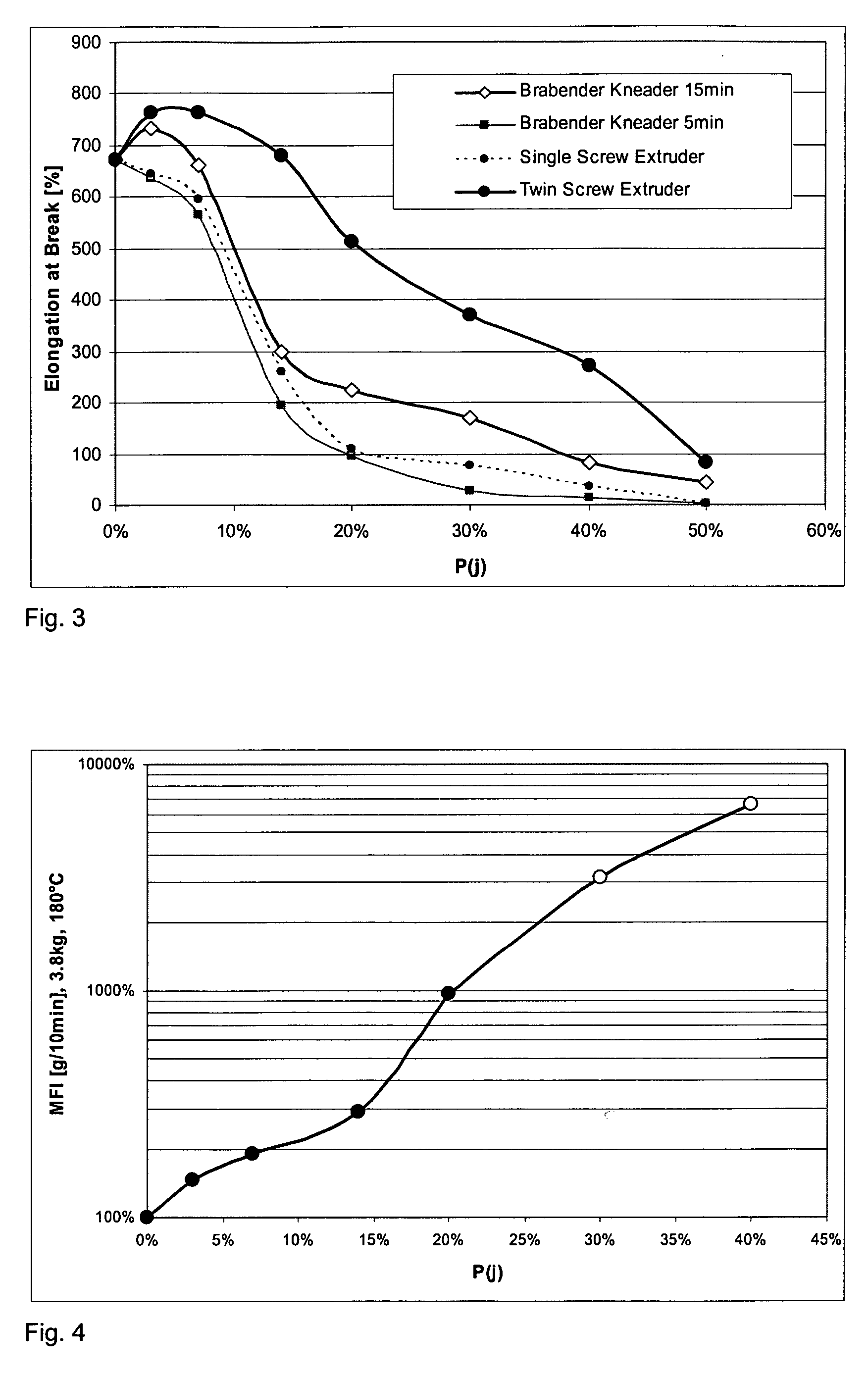 Polymer networks