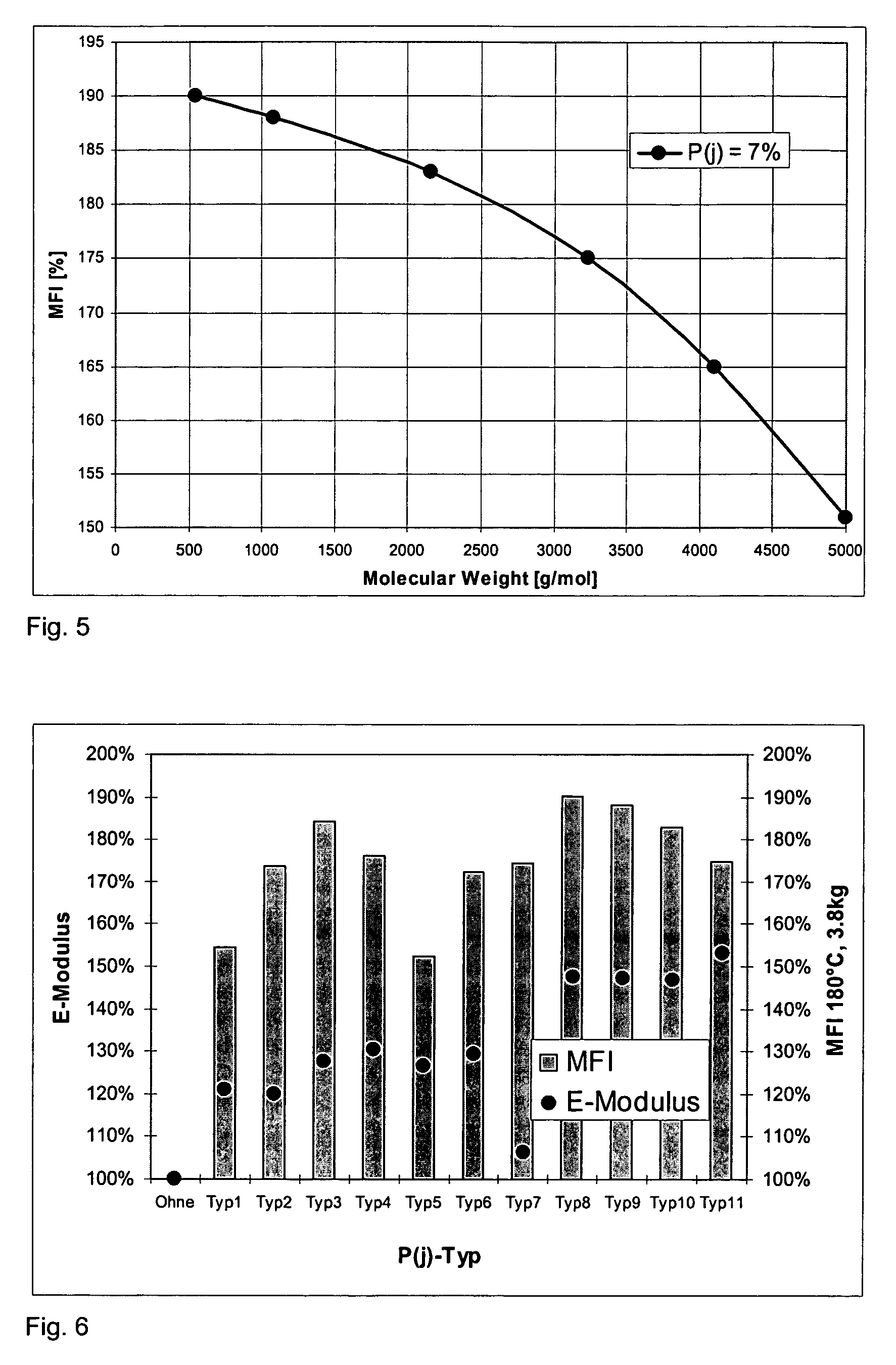 Polymer networks