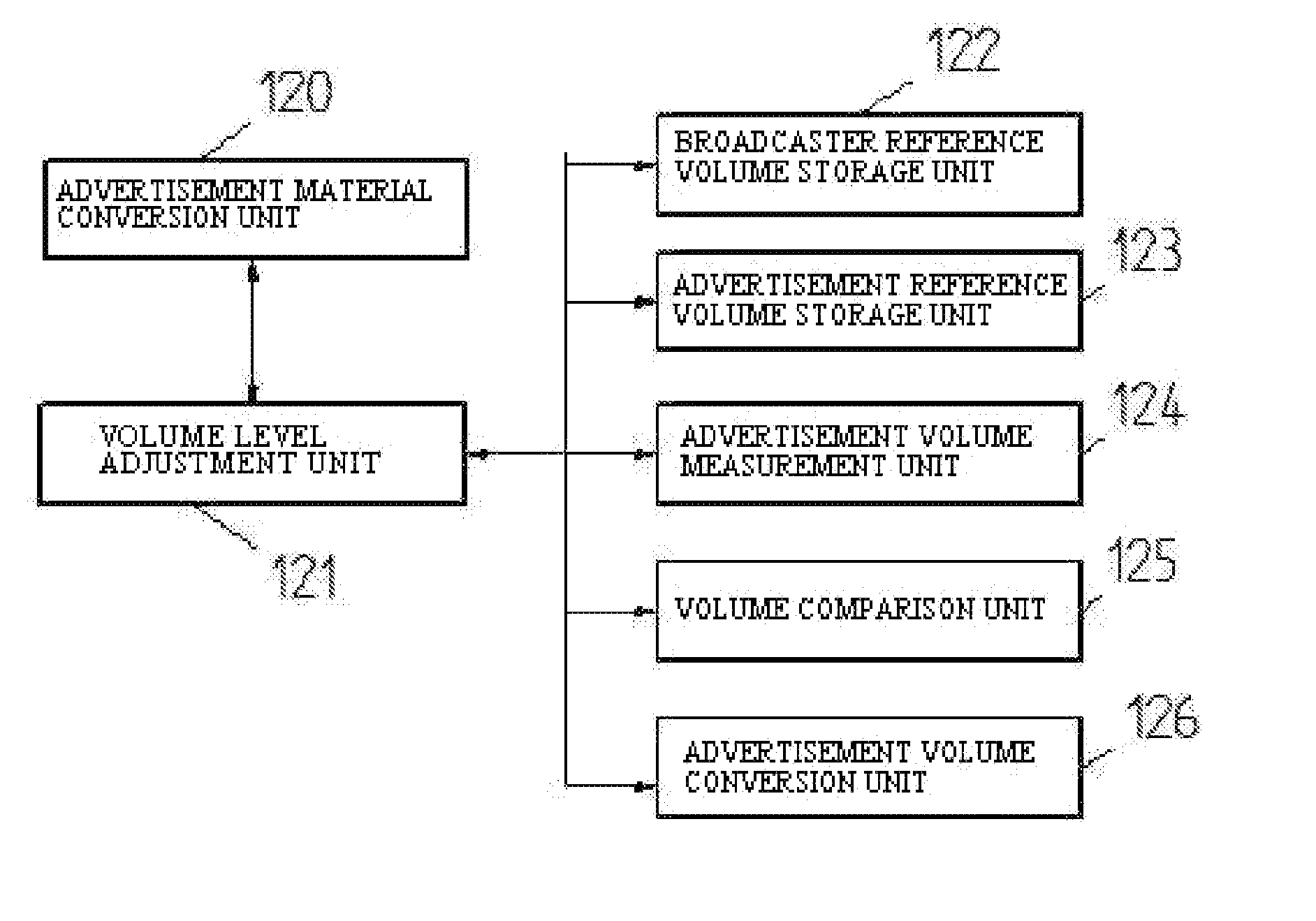 Broadcast advertisement volume control system and method therefor