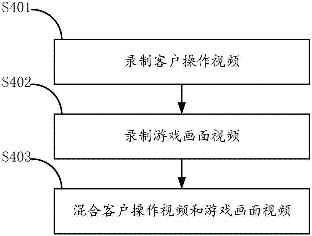 Virtual reality game video sharing method