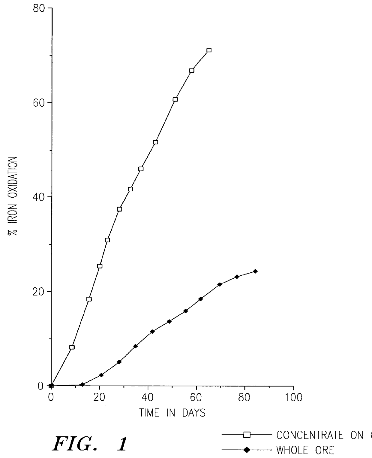 Nonstirred bioreactor for processing refractory sulfide concentrates and method for operating same