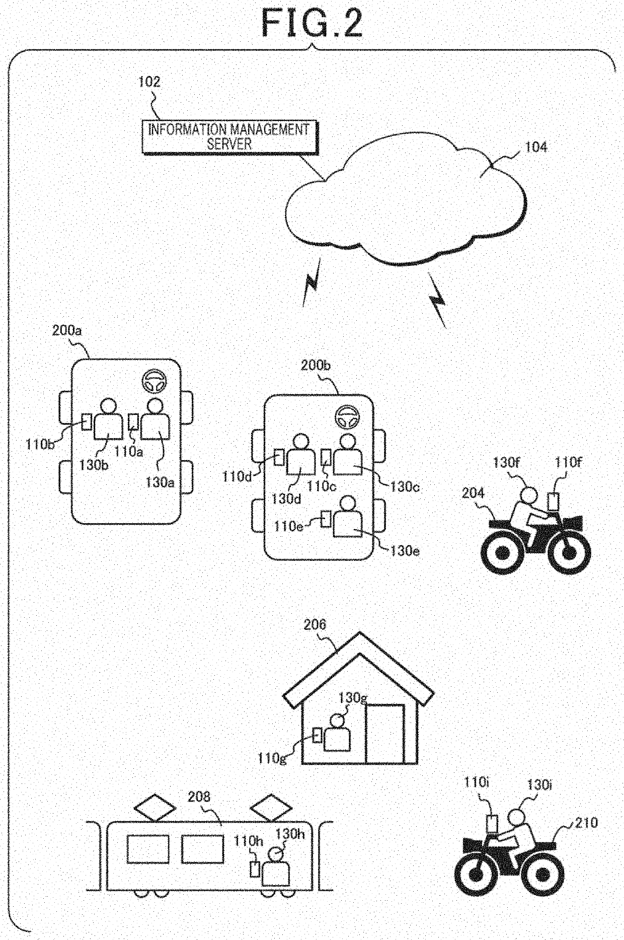 Information sharing system and information sharing method