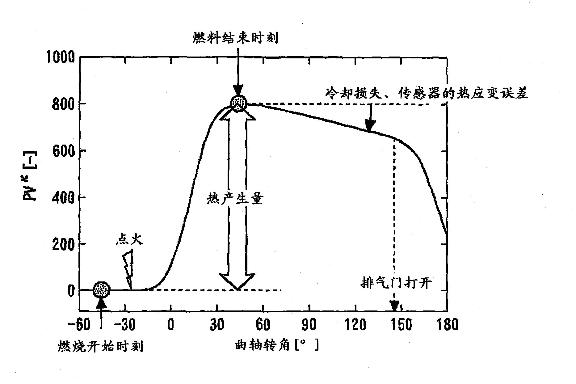 Control device for internal combustion engine