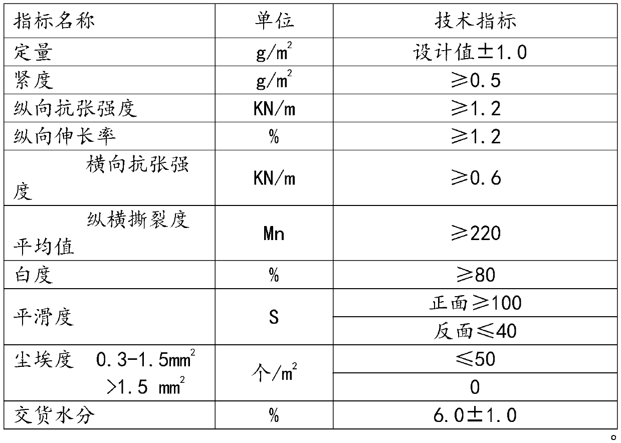 Production process of efficient kinking folding type candy packaging base paper