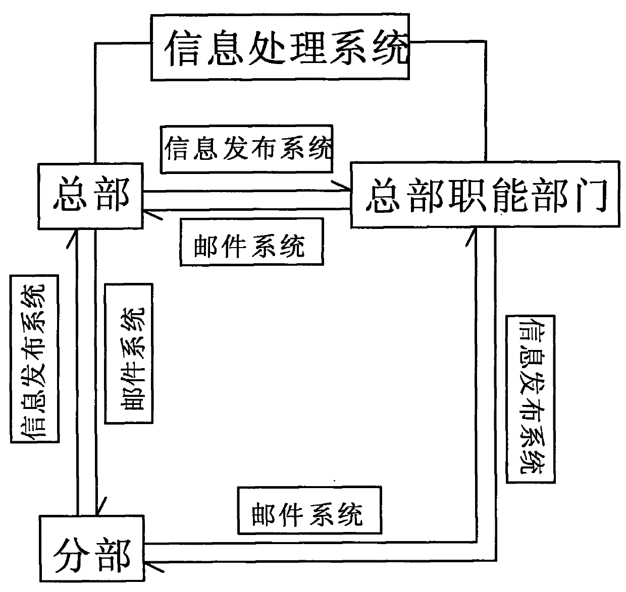 Customer management system