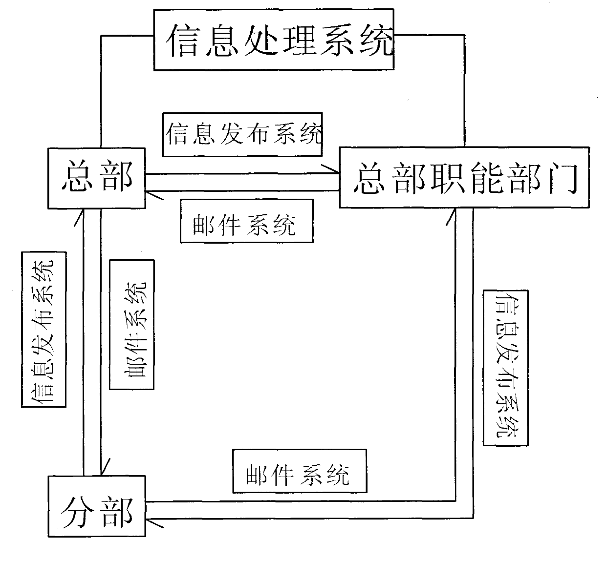 Customer management system