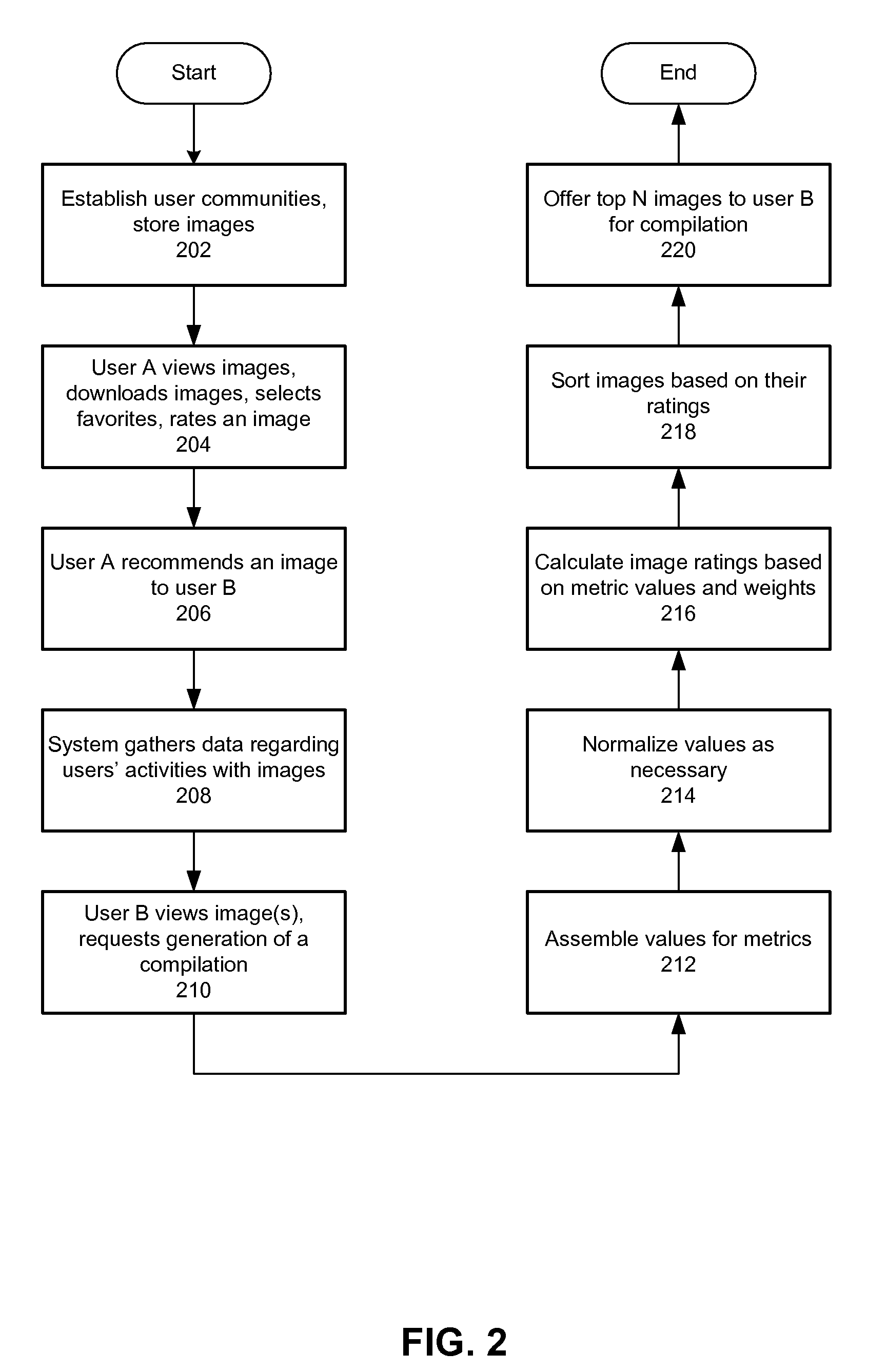 System and Method for Automated Layout of Collaboratively Selected Images