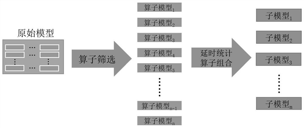 Model deployment method, model deployment device, terminal equipment and readable storage medium